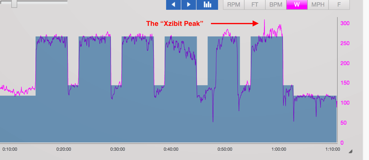 Xibit peak